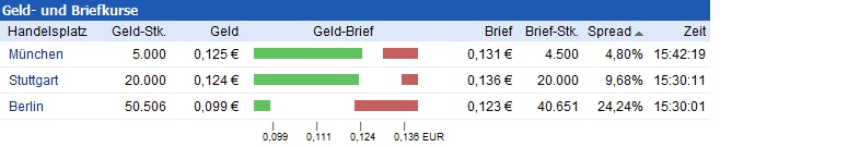 sunwin wird laufen 636088