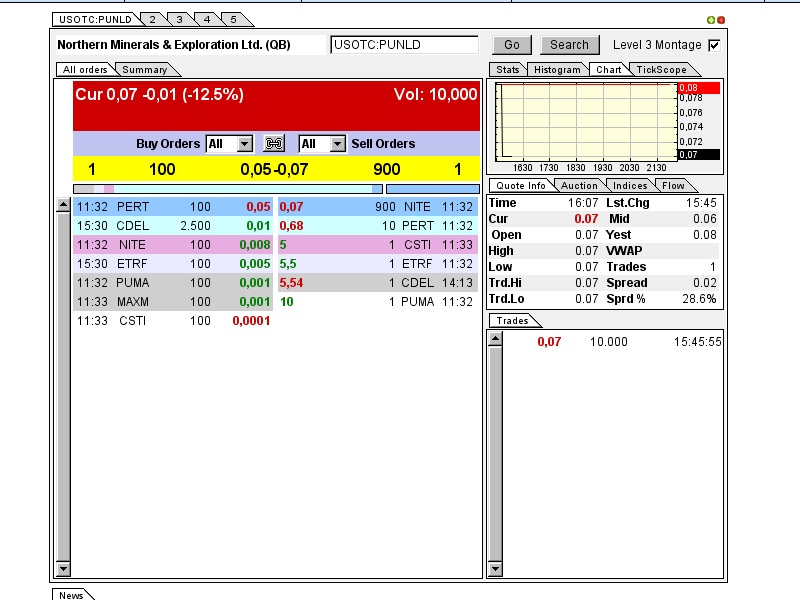 PUNCHLINE RES - kommt hier ein krasser Rebound? 636453