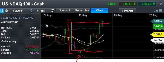 Quo Vadis Dax 2013 - Up, dank Liquidität 636876