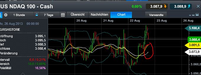Quo Vadis Dax 2013 - Up, dank Liquidität 636885