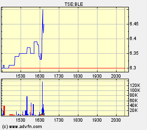 Thompson Creek Metals 63692