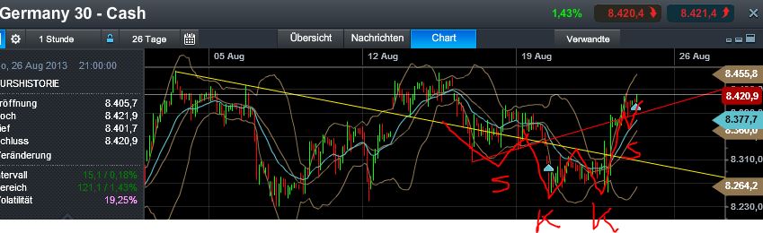 Quo Vadis Dax 2013 - Up, dank Liquidität 636930