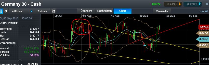 Quo Vadis Dax 2013 - Up, dank Liquidität 636966