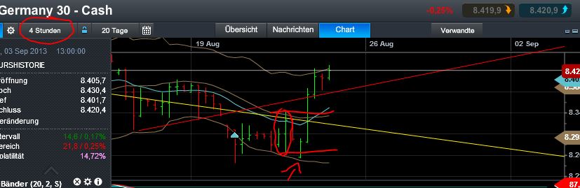 Quo Vadis Dax 2013 - Up, dank Liquidität 636973