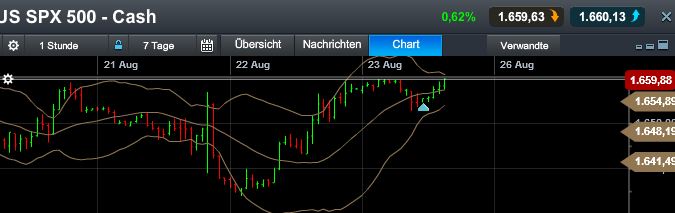 Quo Vadis Dax 2013 - Up, dank Liquidität 637265