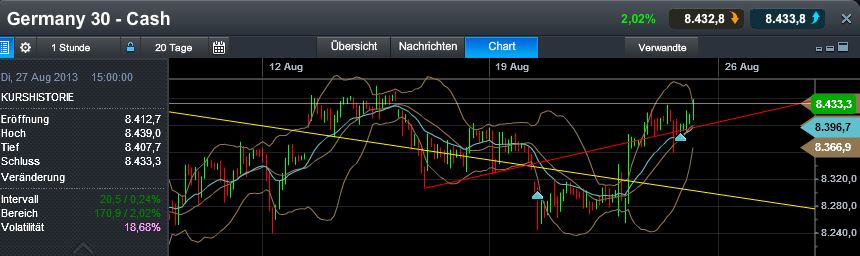 Quo Vadis Dax 2013 - Up, dank Liquidität 637268