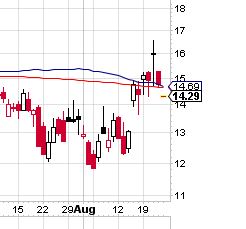 Quo Vadis Dax 2013 - Up, dank Liquidität 637271