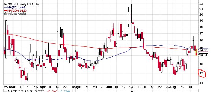 Quo Vadis Dax 2013 - Up, dank Liquidität 637415