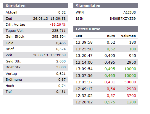 Haldane McCall PLC erzielt € 5,88 Millionen Gewinn 637967