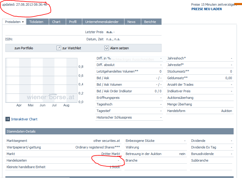Haldane McCall PLC erzielt € 5,88 Millionen Gewinn 638218