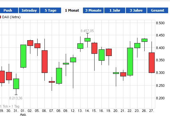 Quo Vadis Dax 2013 - Up, dank Liquidität 638244