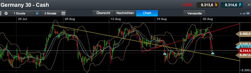Quo Vadis Dax 2013 - Up, dank Liquidität 638283