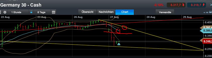 Quo Vadis Dax 2013 - Up, dank Liquidität 638285