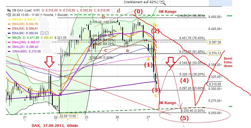 Quo Vadis Dax 2013 - Up, dank Liquidität 638324