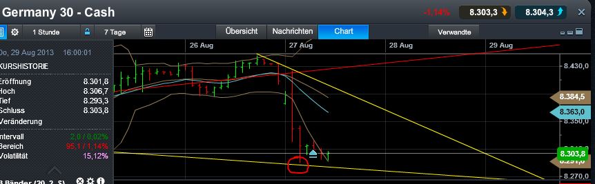 Quo Vadis Dax 2013 - Up, dank Liquidität 638327