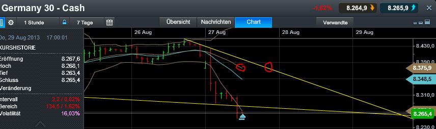 Quo Vadis Dax 2013 - Up, dank Liquidität 638350