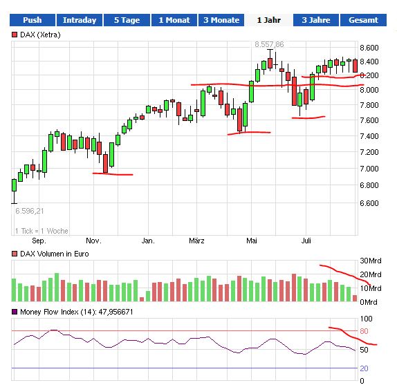Quo Vadis Dax 2013 - Up, dank Liquidität 638591