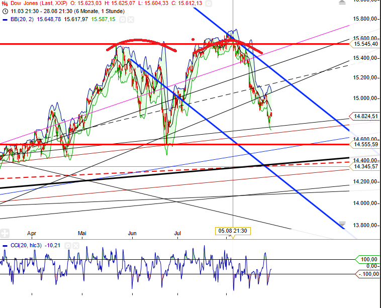 Quo Vadis Dax 2013 - Up, dank Liquidität 639117