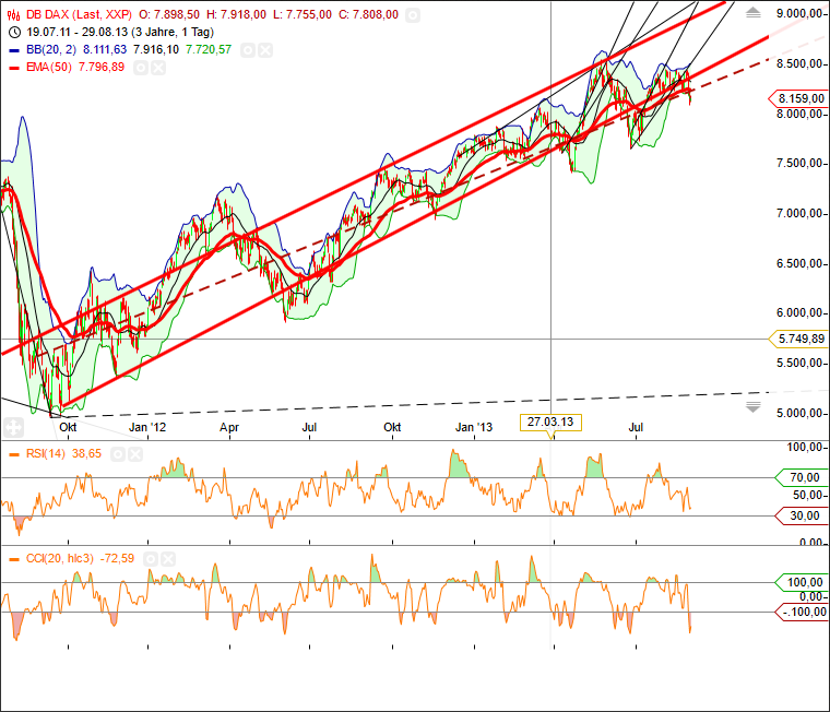 Quo Vadis Dax 2013 - Up, dank Liquidität 639138