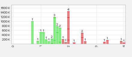ADX Energy: Projekte, Partner, Nachbarn, Umfeld 639269