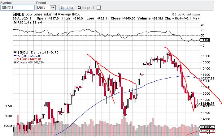 Quo Vadis Dax 2013 - Up, dank Liquidität 639435