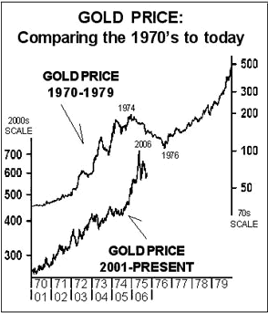 Silberpeis in 2 Jahren? 63979