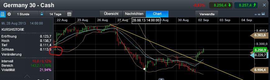 Quo Vadis Dax 2013 - Up, dank Liquidität 640105