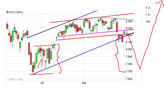 Quo Vadis Dax 2013 - Up, dank Liquidität 640121