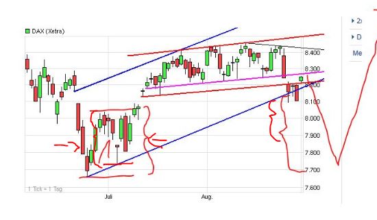 Quo Vadis Dax 2013 - Up, dank Liquidität 640130