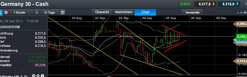 Quo Vadis Dax 2013 - Up, dank Liquidität 641302
