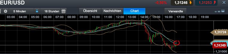 Quo Vadis Dax 2013 - Up, dank Liquidität 641304