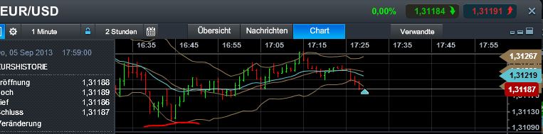 Quo Vadis Dax 2013 - Up, dank Liquidität 641310