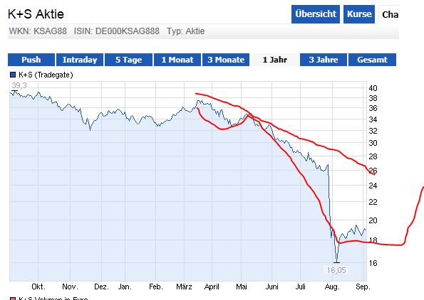 Quo Vadis Dax 2013 - Up, dank Liquidität 641337