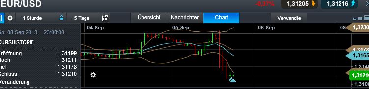 Quo Vadis Dax 2013 - Up, dank Liquidität 641338