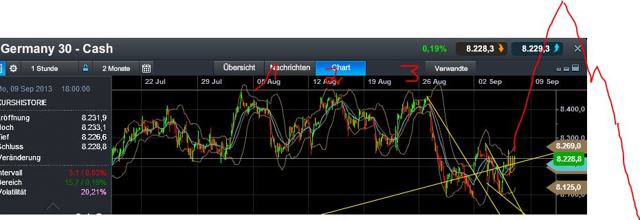 Quo Vadis Dax 2013 - Up, dank Liquidität 641346