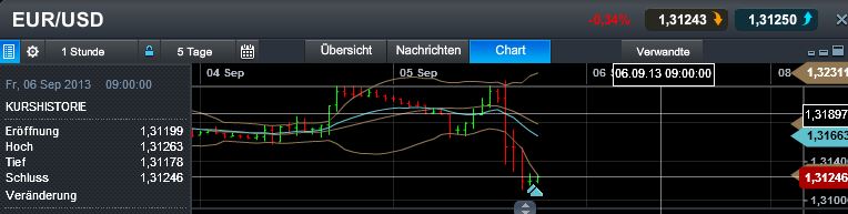 Quo Vadis Dax 2013 - Up, dank Liquidität 641351