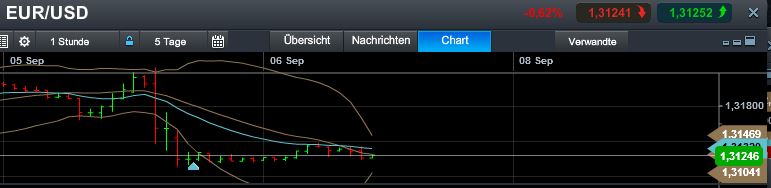 Quo Vadis Dax 2013 - Up, dank Liquidität 641577