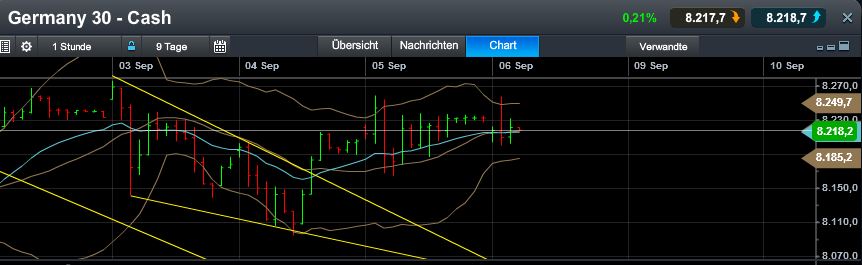 Quo Vadis Dax 2013 - Up, dank Liquidität 641586