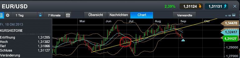 Quo Vadis Dax 2013 - Up, dank Liquidität 641614