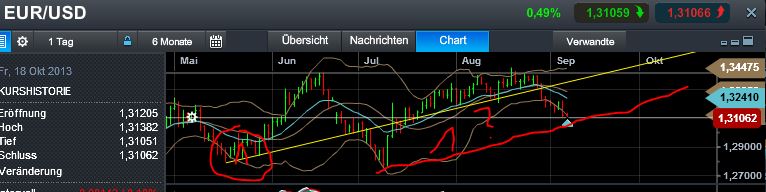 Quo Vadis Dax 2013 - Up, dank Liquidität 641633