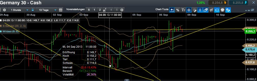 Quo Vadis Dax 2013 - Up, dank Liquidität 641863