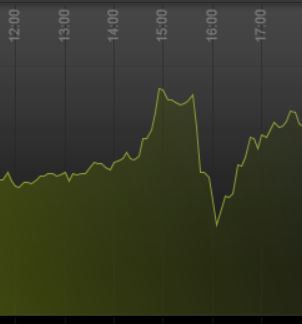 2013 QV DAX-DJ-GOLD-EURUSD-JPY 641938