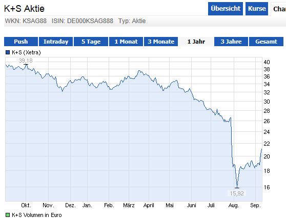 Quo Vadis Dax 2013 - Up, dank Liquidität 642601
