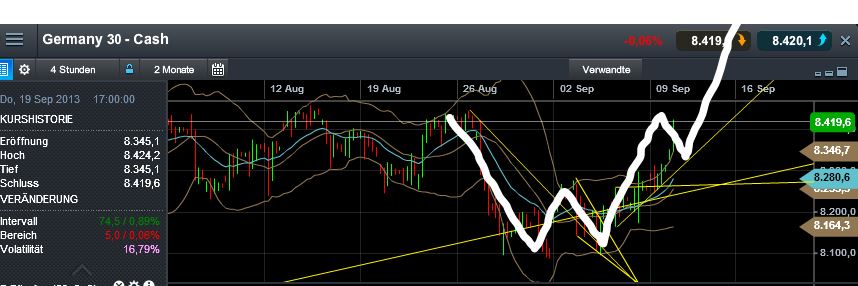 Quo Vadis Dax 2013 - Up, dank Liquidität 642631