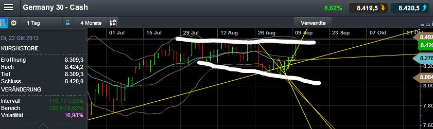 Quo Vadis Dax 2013 - Up, dank Liquidität 642632