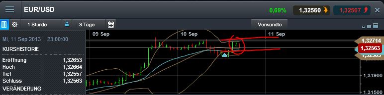 Quo Vadis Dax 2013 - Up, dank Liquidität 642754