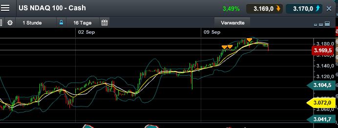 Quo Vadis Dax 2013 - Up, dank Liquidität 643124