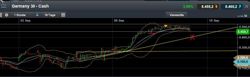 Quo Vadis Dax 2013 - Up, dank Liquidität 643922