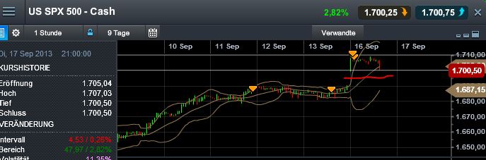 Quo Vadis Dax 2013 - Up, dank Liquidität 644775