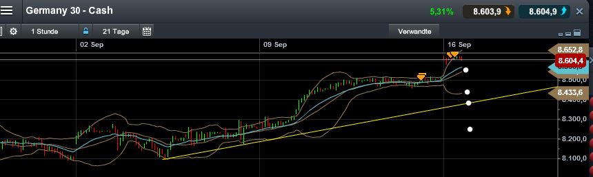 Quo Vadis Dax 2013 - Up, dank Liquidität 644776